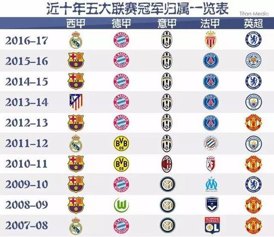 是因为他们